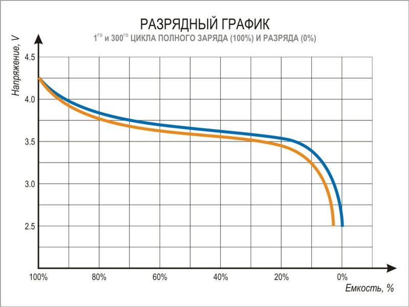 Зарядное устройство Wortex FC 2110-1 ALL1 0329181